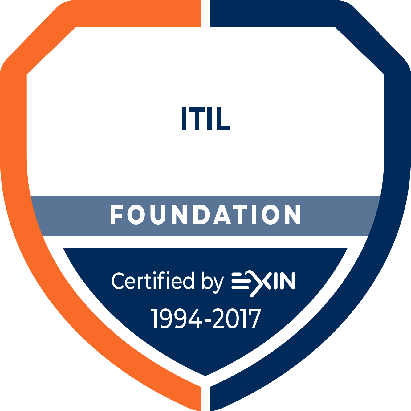 ITIL Foundation Certificate in IT Service Management